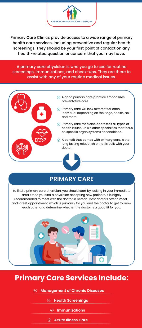 Primary Care Clinic Near Me in Carrboro, NC Dr. Yulia Neyman