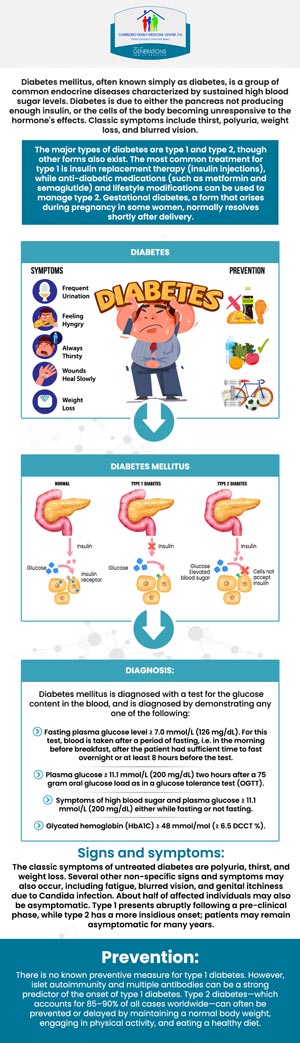 Effective diabetes management requires a comprehensive approach that includes lifestyle changes, regular monitoring, and professional support. In Carrboro, NC, Dr. Neyman offers personalized diabetes care plans focusing on blood sugar control, nutrition, and physical activity to help you live a healthy and balanced life. Early intervention and consistent management reduce the risks of complications. For more information, contact us or book an appointment online. We are conveniently located at 610 Jones Ferry Rd, Suite 102, Carrboro, NC 27510. Effective diabetes management requires a comprehensive approach that includes lifestyle changes, regular monitoring, and professional support. In Carrboro, NC, Dr. Neyman offers personalized diabetes care plans focusing on blood sugar control, nutrition, and physical activity to help you live a healthy and balanced life. Early intervention and consistent management reduce the risks of complications. For more information, contact us or book an appointment online. We are conveniently located at 610 Jones Ferry Rd, Suite 102, Carrboro, NC 27510.